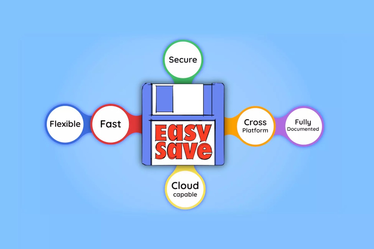 编辑器/功能拓展 Easy Save - The Complete Save Data & Serialization Sys...