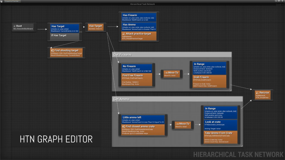 Hierarchical Task Network Planning AI 1.8.1虚幻4.27分层任务