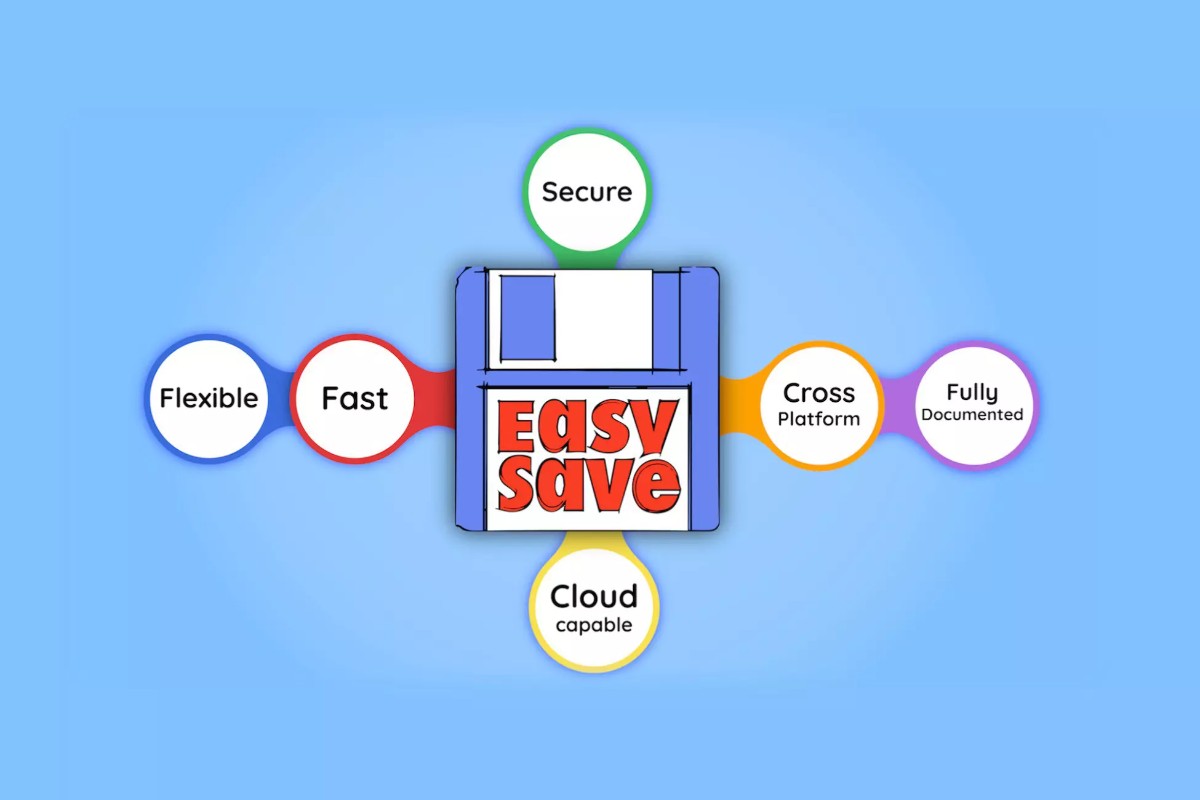 Easy Save - The Complete Save Data & Serialization System 2.6.0保存加载...